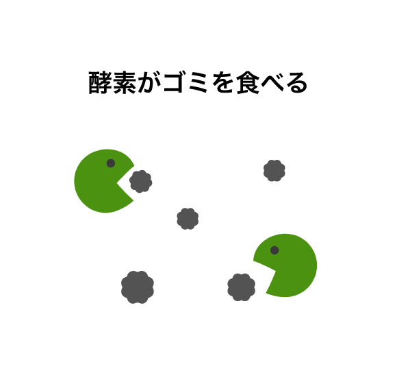 酵素がゴミを食べる